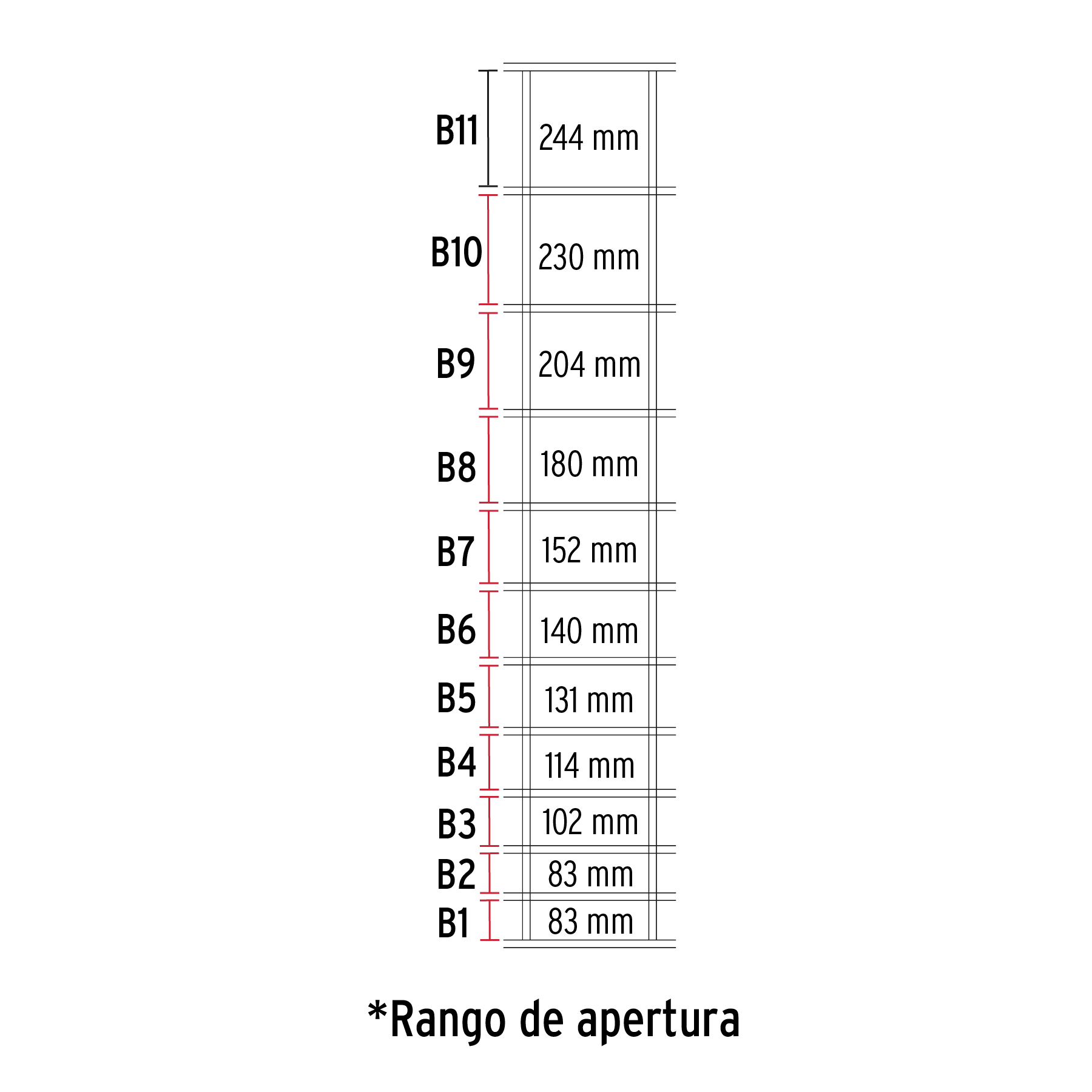 Malla ganadera de acero galvanizado, 1.40 X 50 m