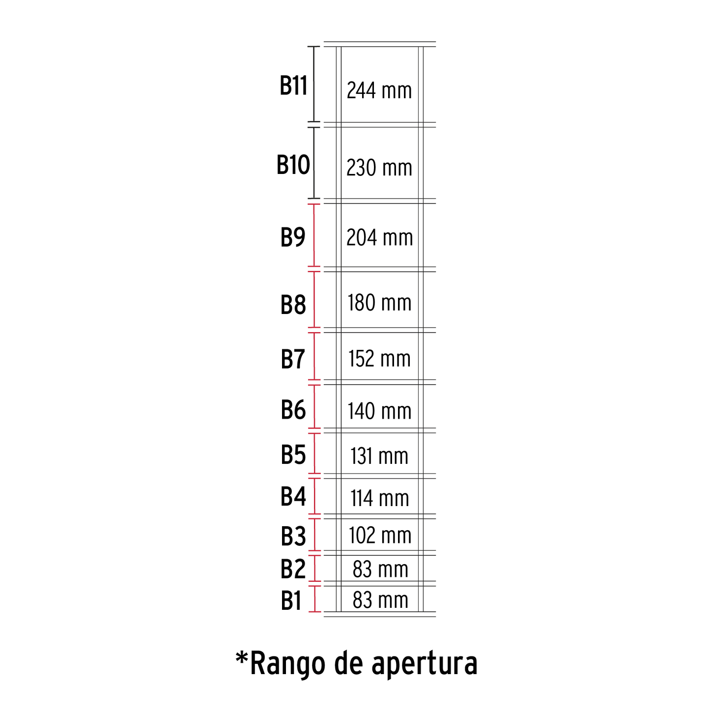 Malla ganadera de acero galvanizado, 1.20 X 50 m