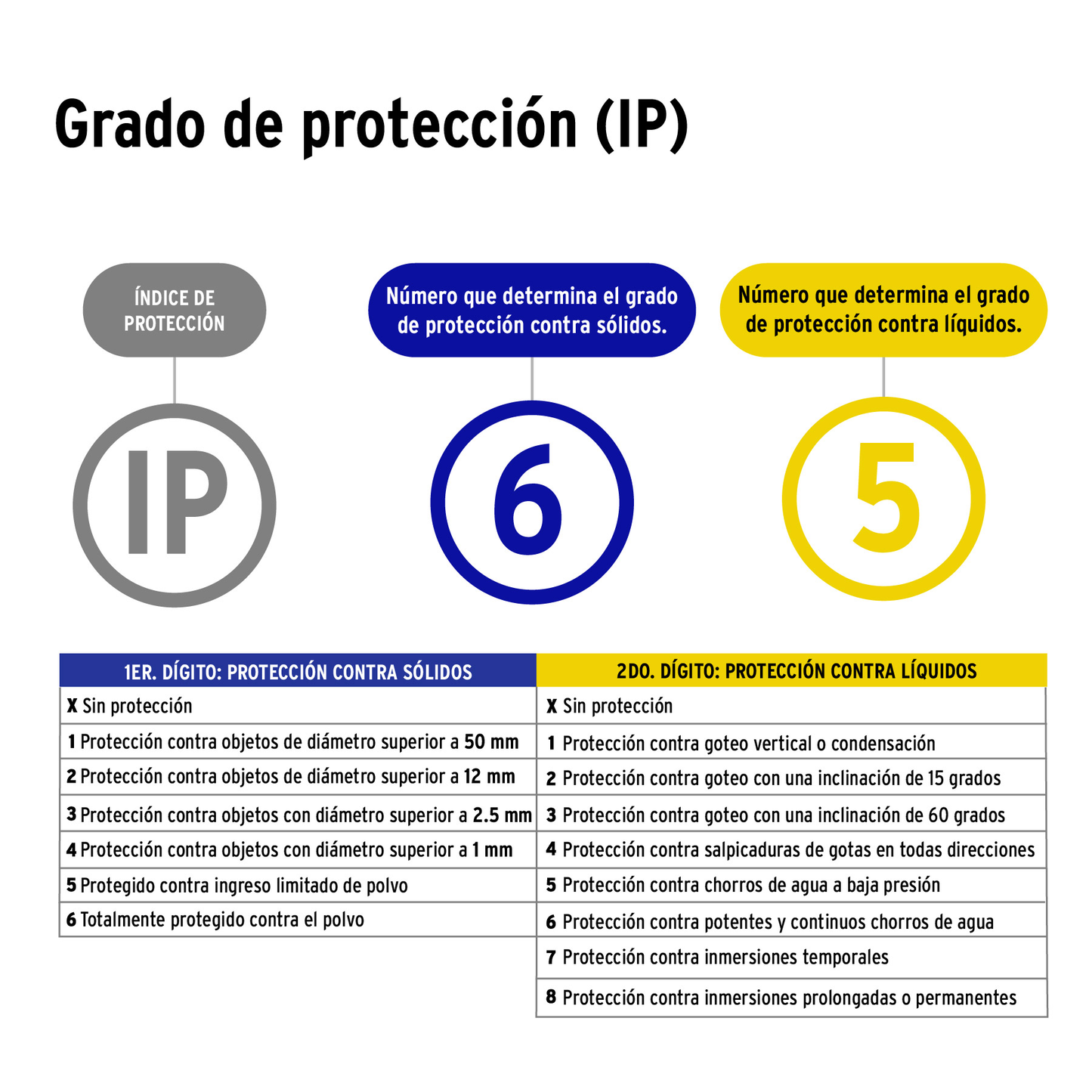 Luminario sobreponer, 2X18W, T8, de LED