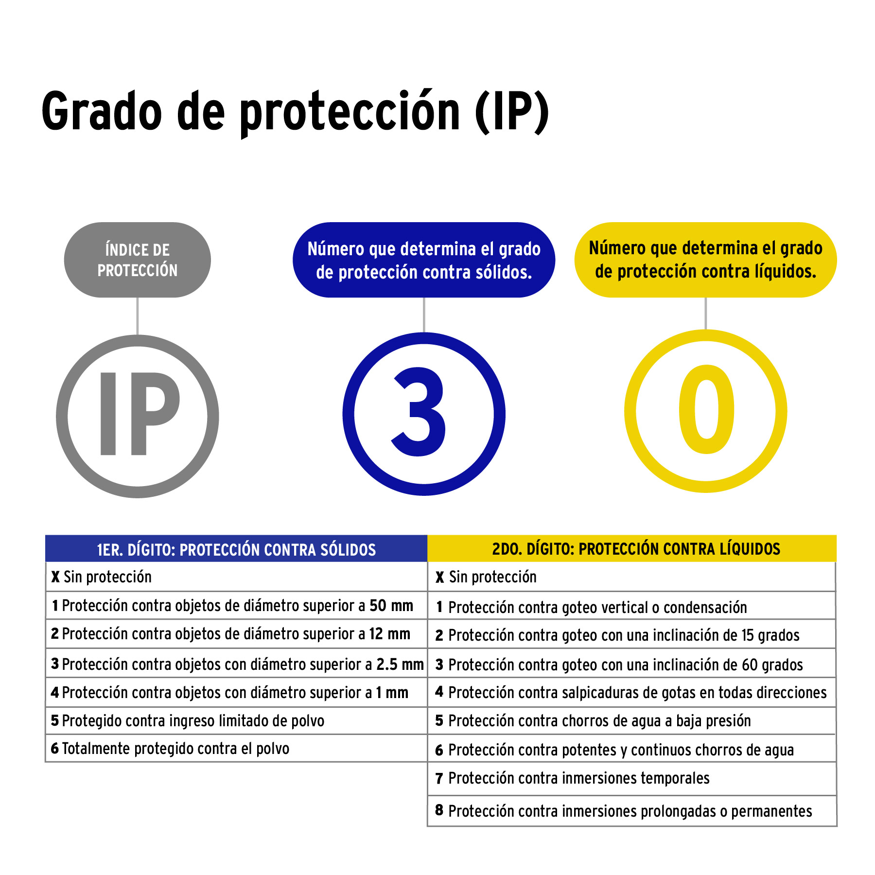 Luminario para gabinete, slim, 18 W, Led