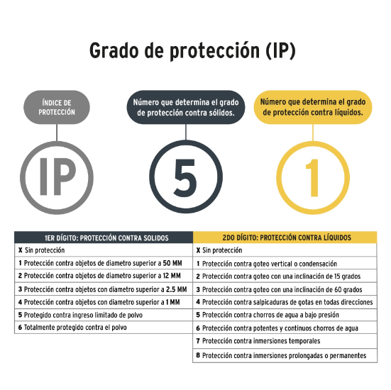Linterna recargable de Leds, 145 lúmenes, Pretul