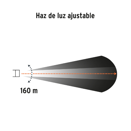 Linterna para cabeza, 430 lúmenes, recargable, 1 led