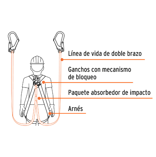 Línea de vida doble gancho chico con absorbedor impacto,ANSI