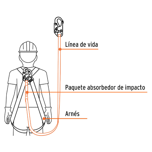 Línea de vida de nylon con amortiguador, 1.8 m, ANSI