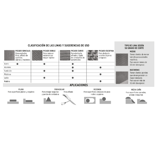 Lima para motosierra 7/32", Pretul