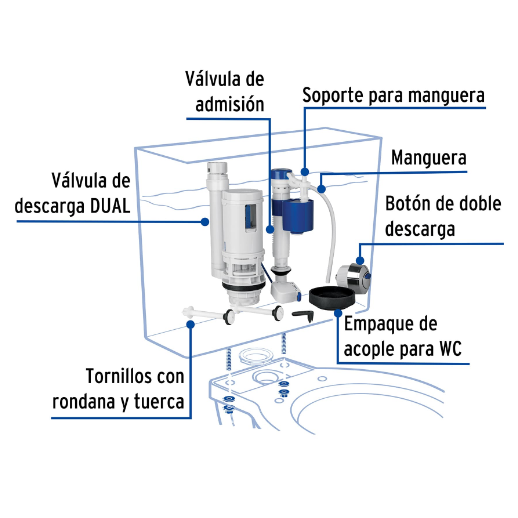 Juego de accesorios para WC, con sistema DUO