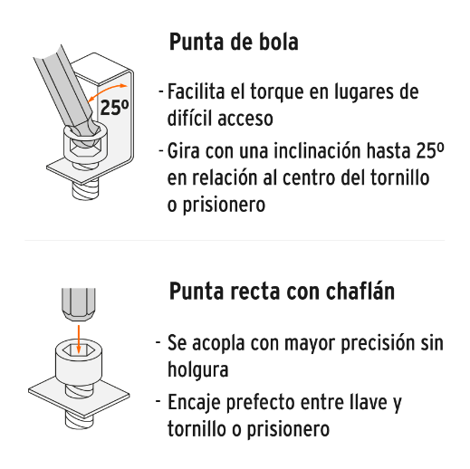 Juego de 25 llaves allen standard y milimétricas c/estuche