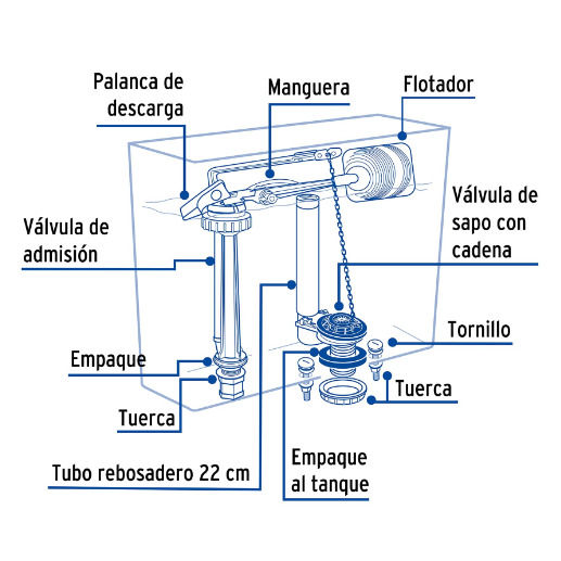 Juego completo de accesorios de plástico para tanque bajo