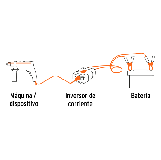 Inversor de corriente de 1500 W