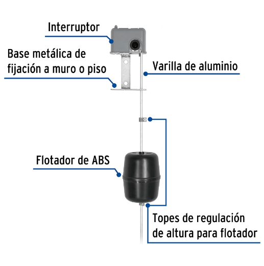 Interruptor eléctrico para flotador
