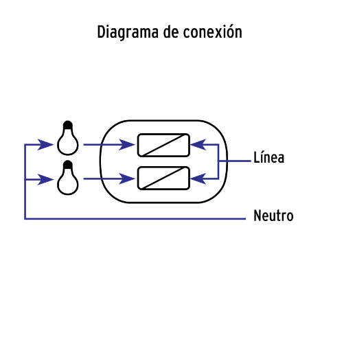 Interruptor de sobreponer dúplex