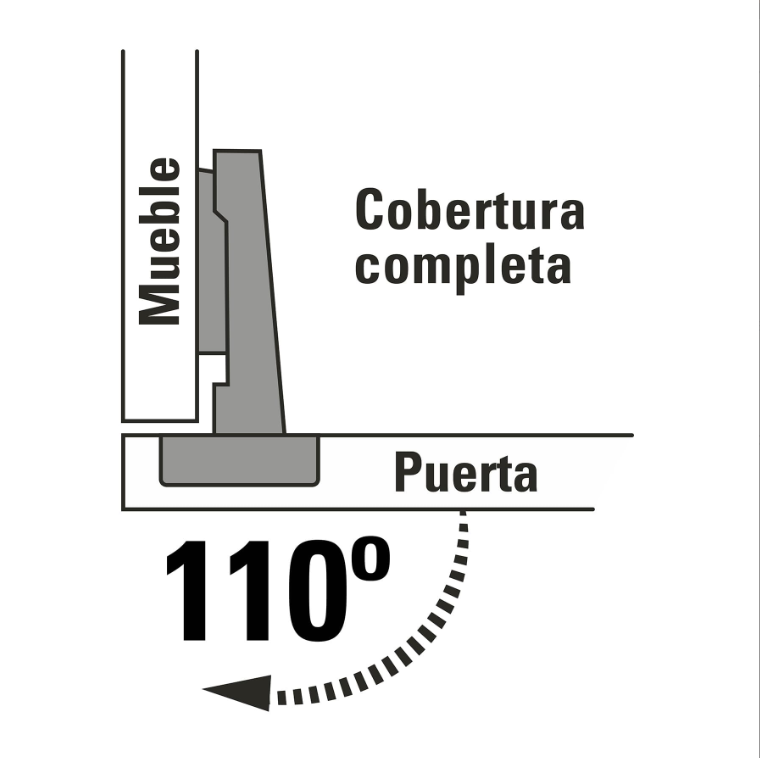 Bisagras bidimensional, 110°, cobertura completa,bolsa 2pzas