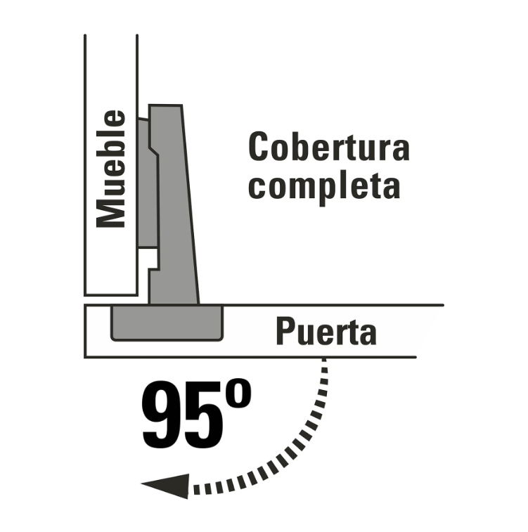 Bisagras bidimensional, 95°, cobertura completa, bolsa 2pzas
