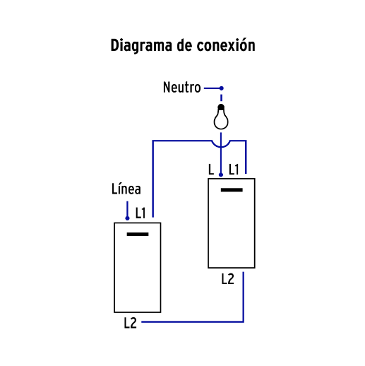 Interruptor de 3 vías, 3 módulos, línea Española, negro